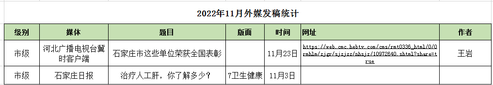 2022月11月對外媒體宣傳報道