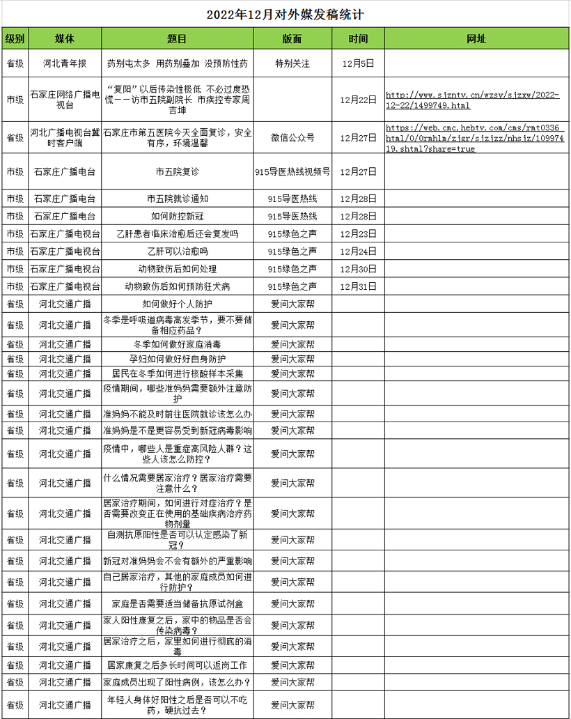 2022月12月對(duì)外媒體宣傳報(bào)道