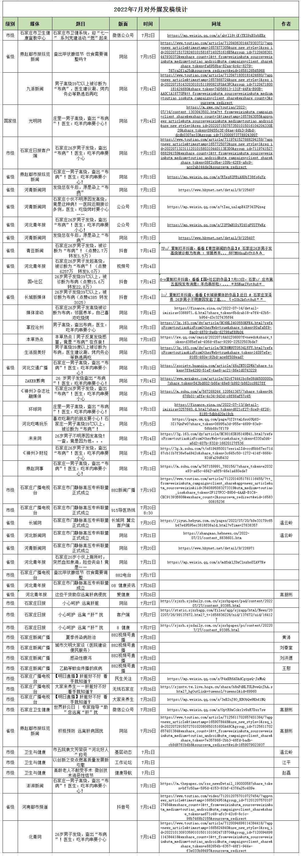 2022月7月對外媒體宣傳報道