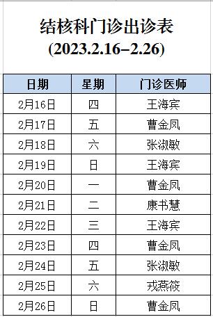 2023年2月16日-26日結核科門診出診表