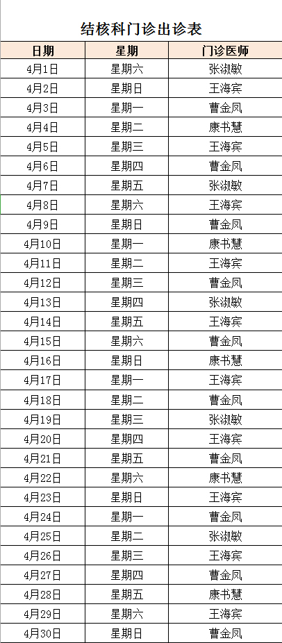 2023年4月份結核科門診出診表