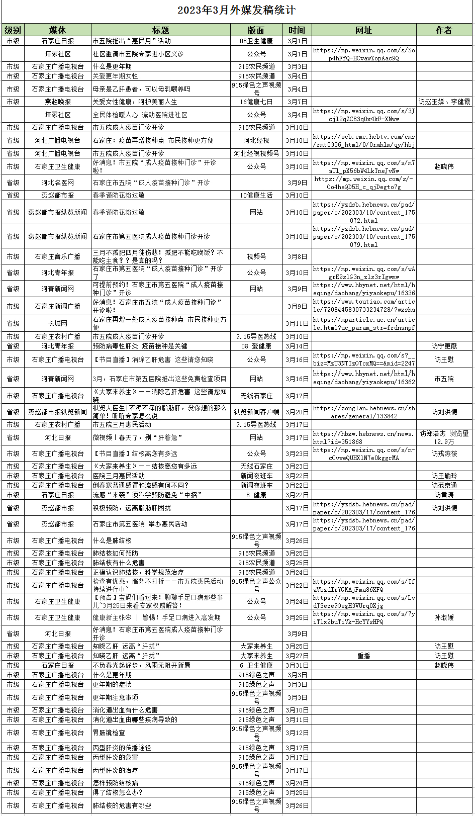 2023年3月對(duì)外媒體宣傳報(bào)道