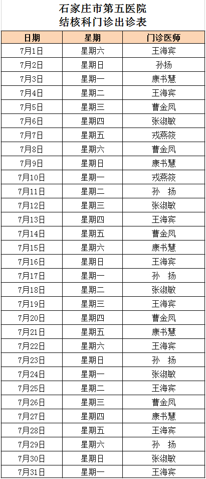 2023年7月份結核科門診出診表