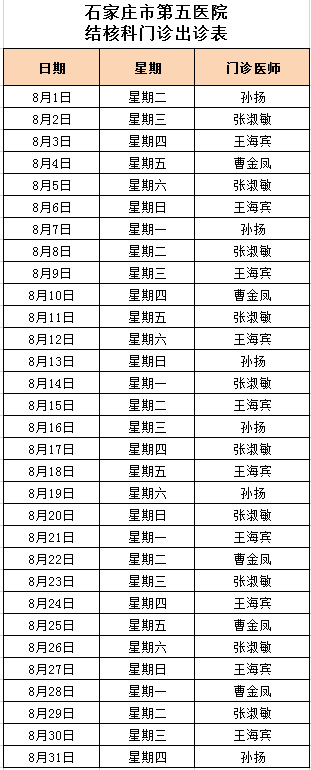 2023年8月份結核科門診出診表