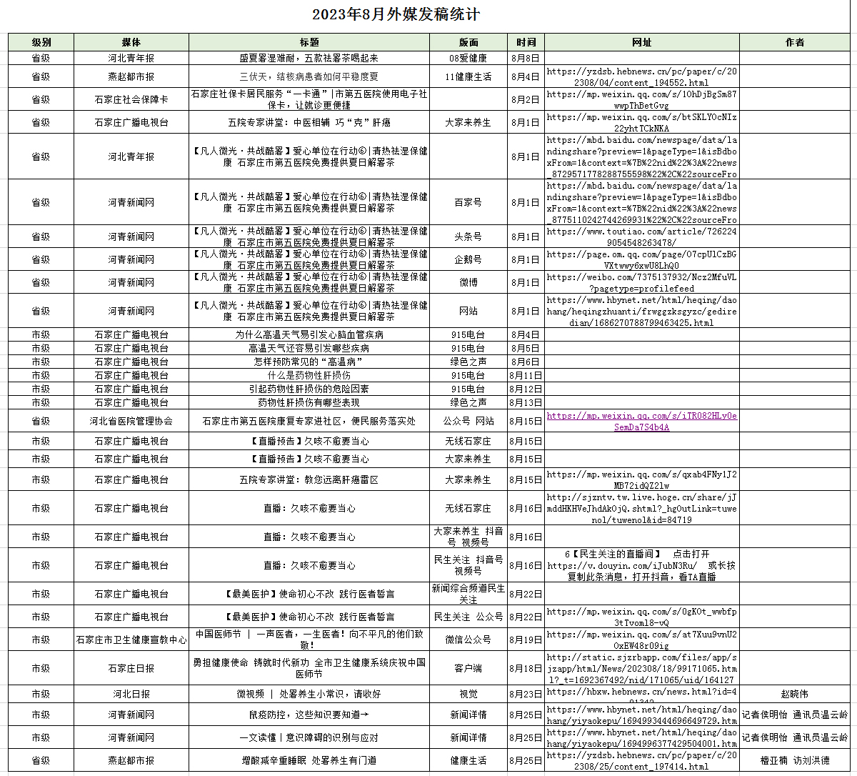 2023年8月對外媒體宣傳報道