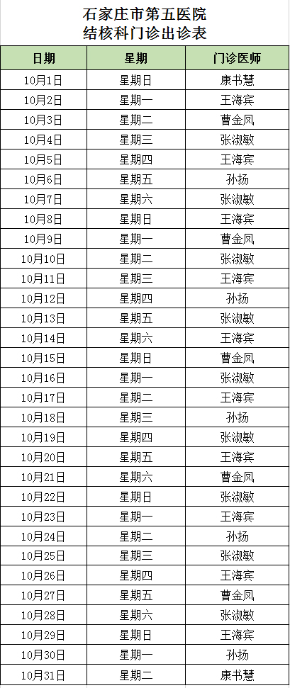 2023年10月份結核科門診出診表