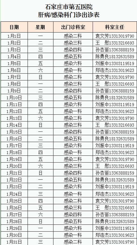 2024年1月份肝病/感染病科門診出診表