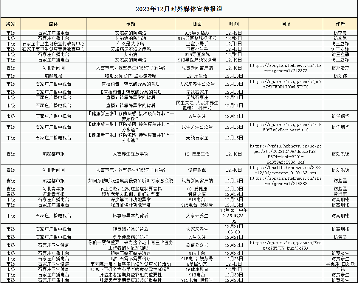 2023年12月對外媒體宣傳報道