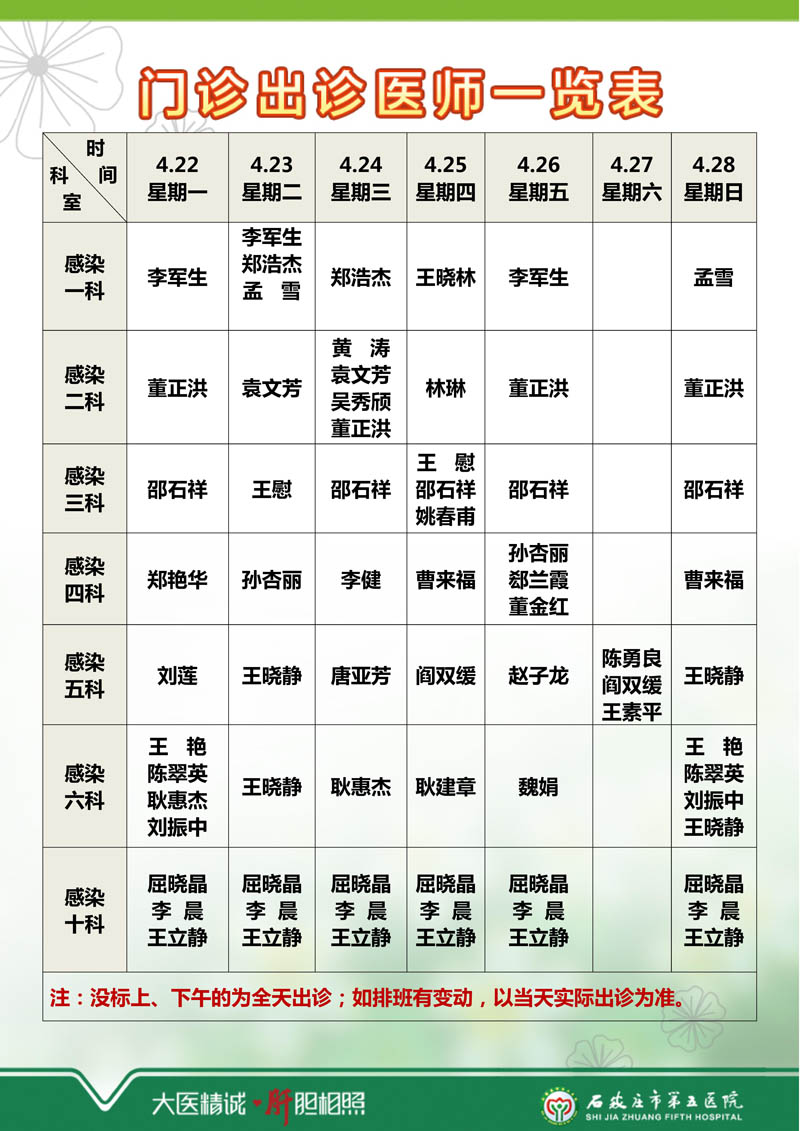 2024年4月22日—4月28日 門診出診醫師一覽表