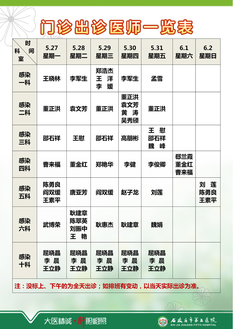 2024年5月20日—5月26日 門診出診醫師一覽表