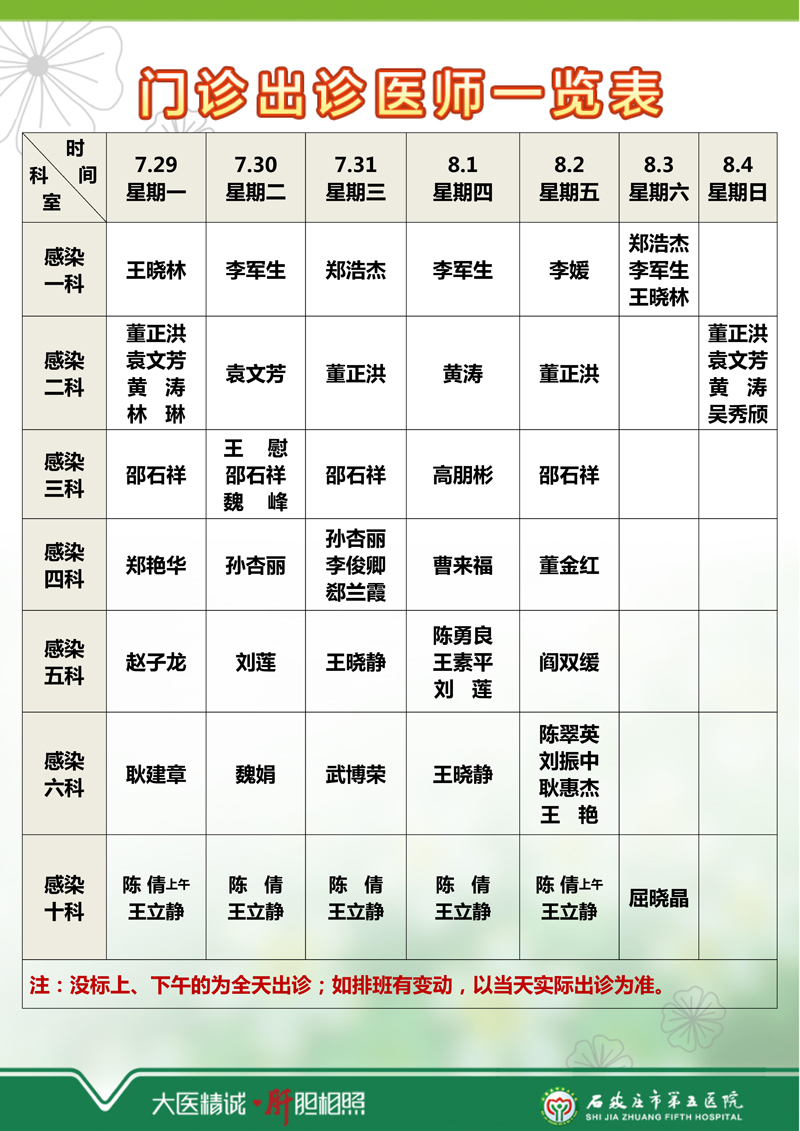 2024年7月22日—7月28日 門診出診醫師一覽表