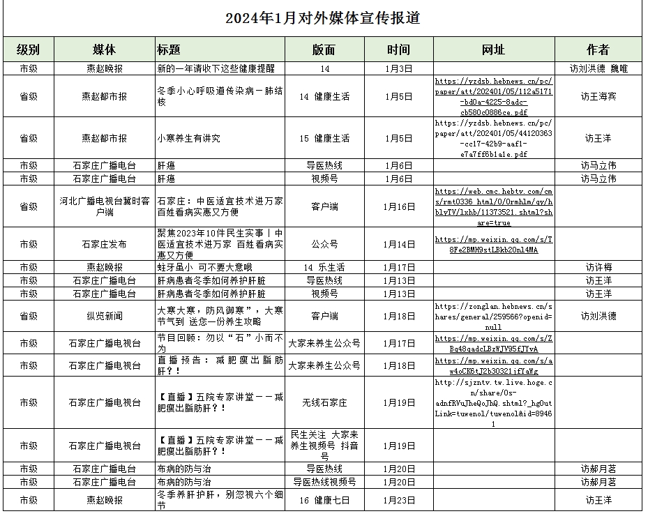 2024年1月對外媒體宣傳報道