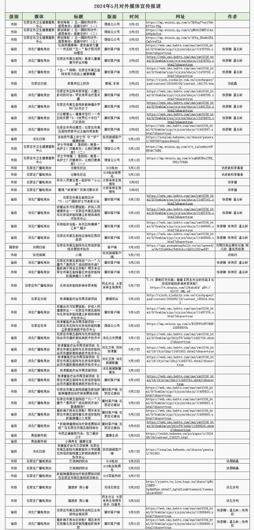 2024年5月對外媒體宣傳報道