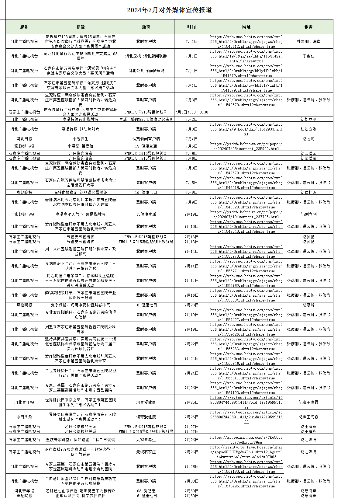 2024年7月對外媒體宣傳報道