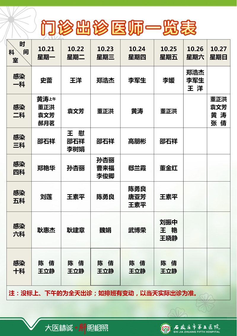 2024年10月14日—10月20日 門診出診醫師一覽表