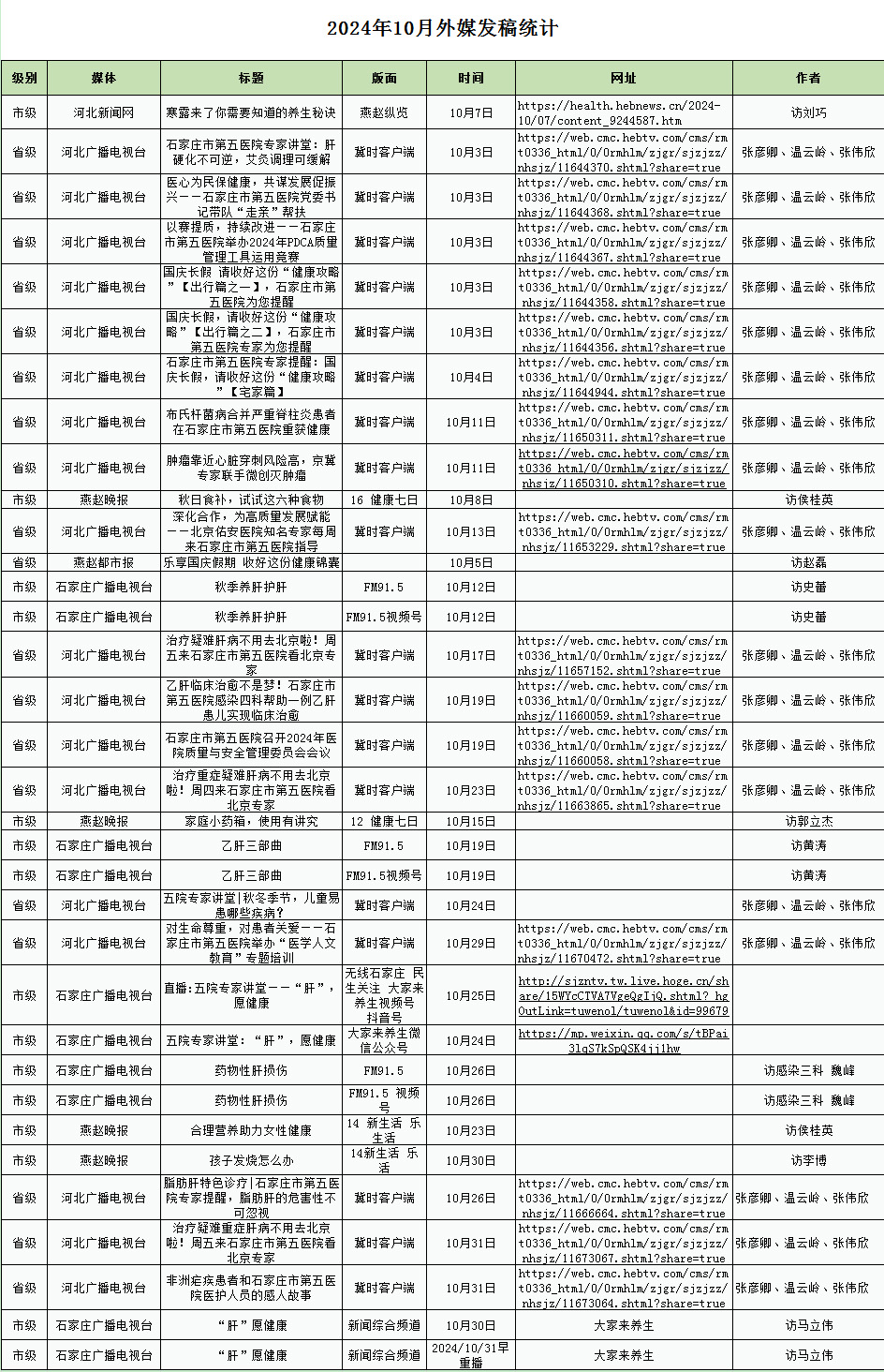 2024年10月對外媒體宣傳報道