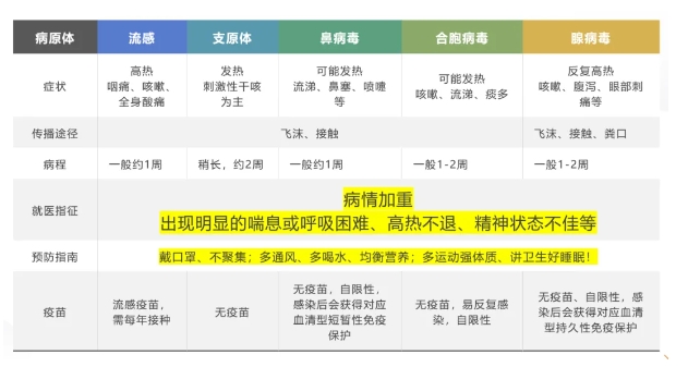 呼吸道疾病“組團來襲”！市五院專家提醒：提高免疫力是預防關鍵！